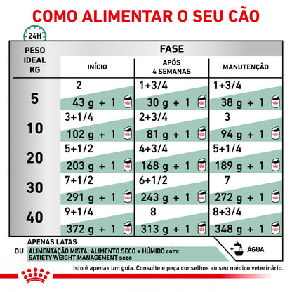 Royal Canin VET Satiety - Alimento húmido para cão com excesso de peso