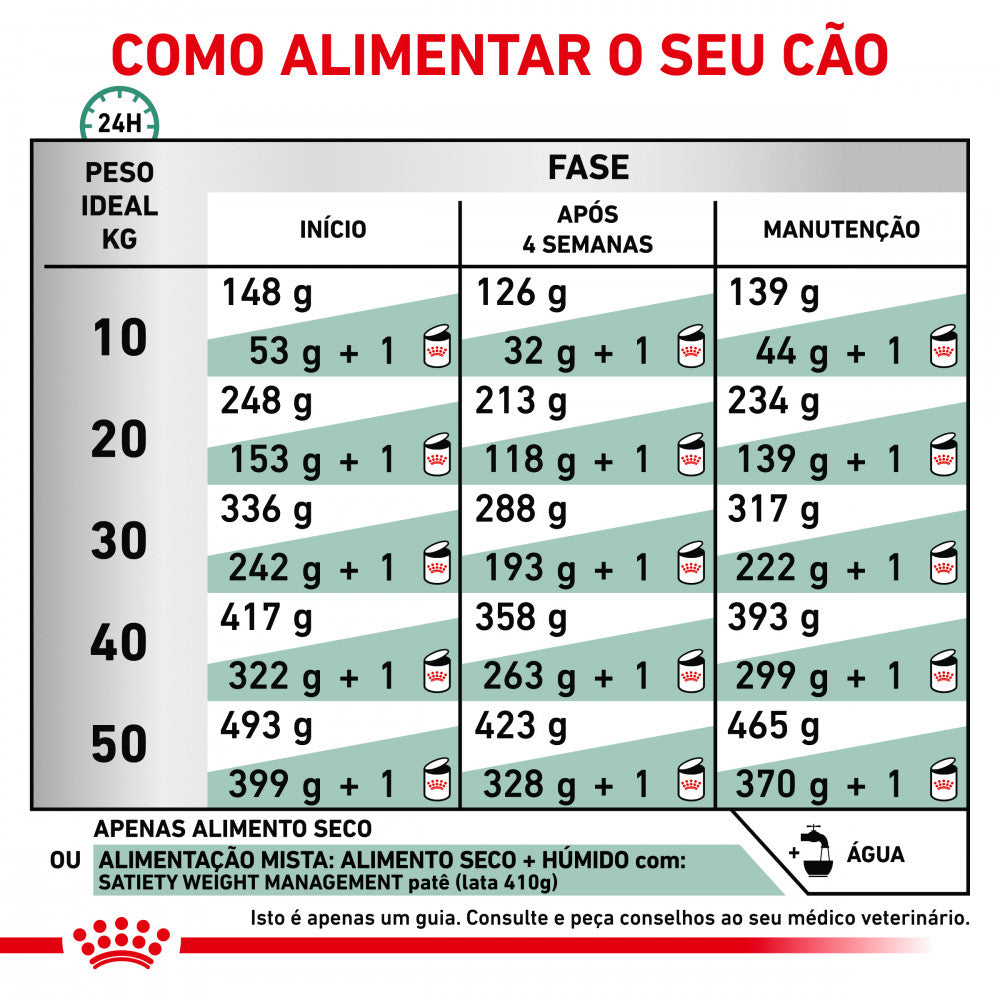 Royal Canin VET Satiety - Ração seca para cão com excesso de peso