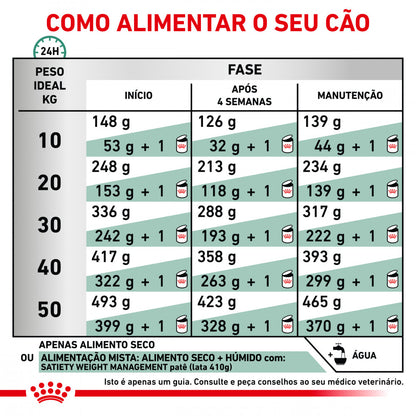 Royal Canin VET Satiety - Ração seca para cão com excesso de peso