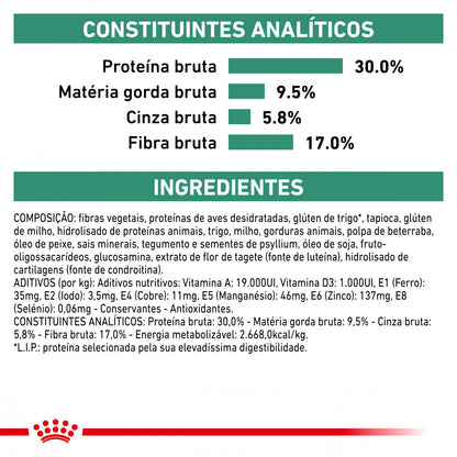 Royal Canin VET Satiety - Ração seca para cão com excesso de peso