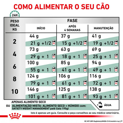 Royal Canin VET Satiety Small Dog - Ração seca para cão de porte pequeno com excesso de peso