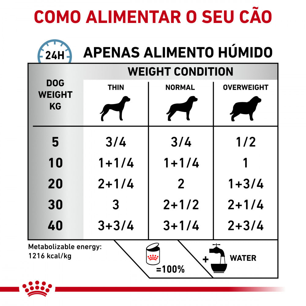 Royal Canin VET Sensitivity Control - Alimento húmido para cão com alergias e intolerâncias alimentares - Sabor a Frango