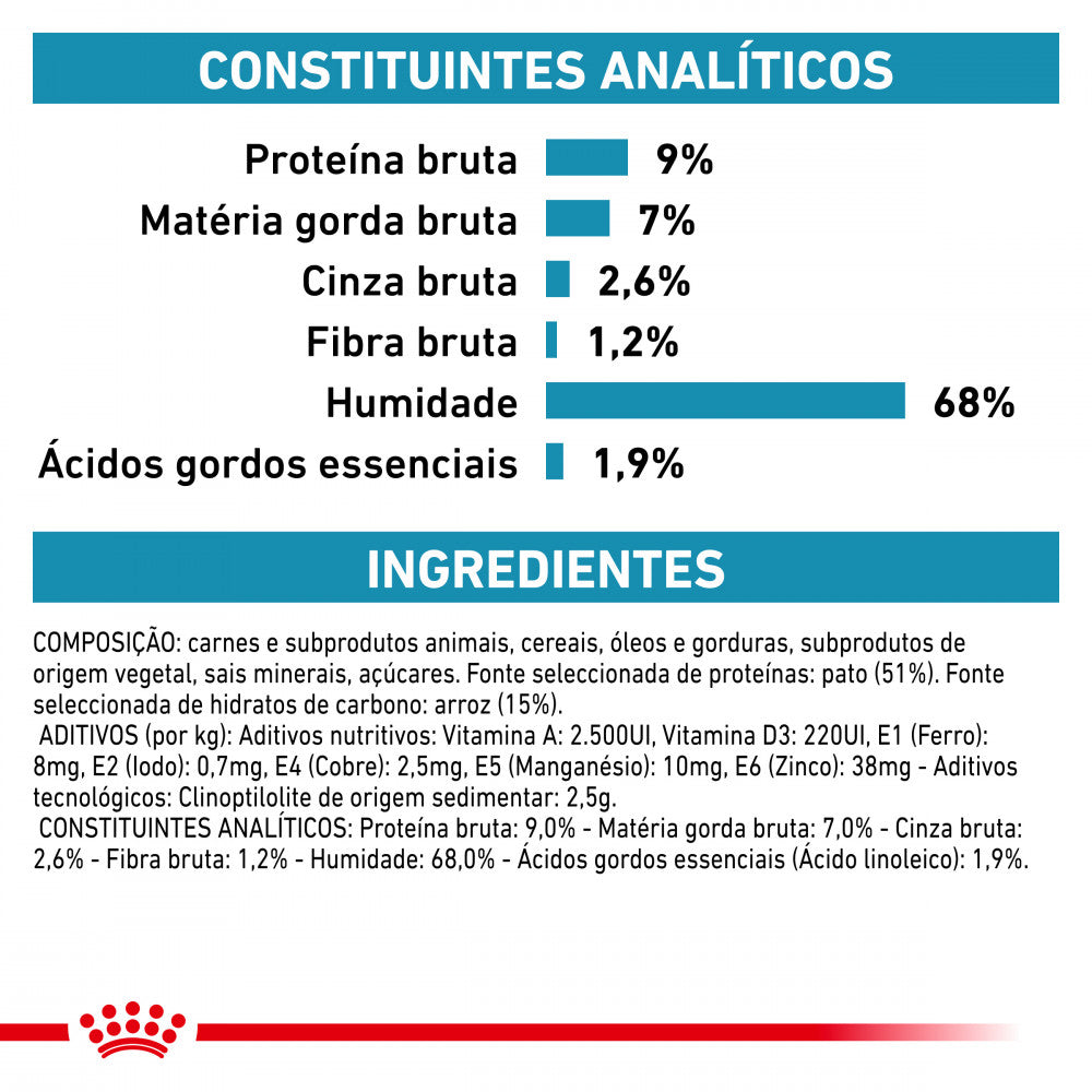 Royal Canin VET Sensitivity Control - Alimento húmido para cão com alergias e intolerâncias alimentares - Sabor a Pato
