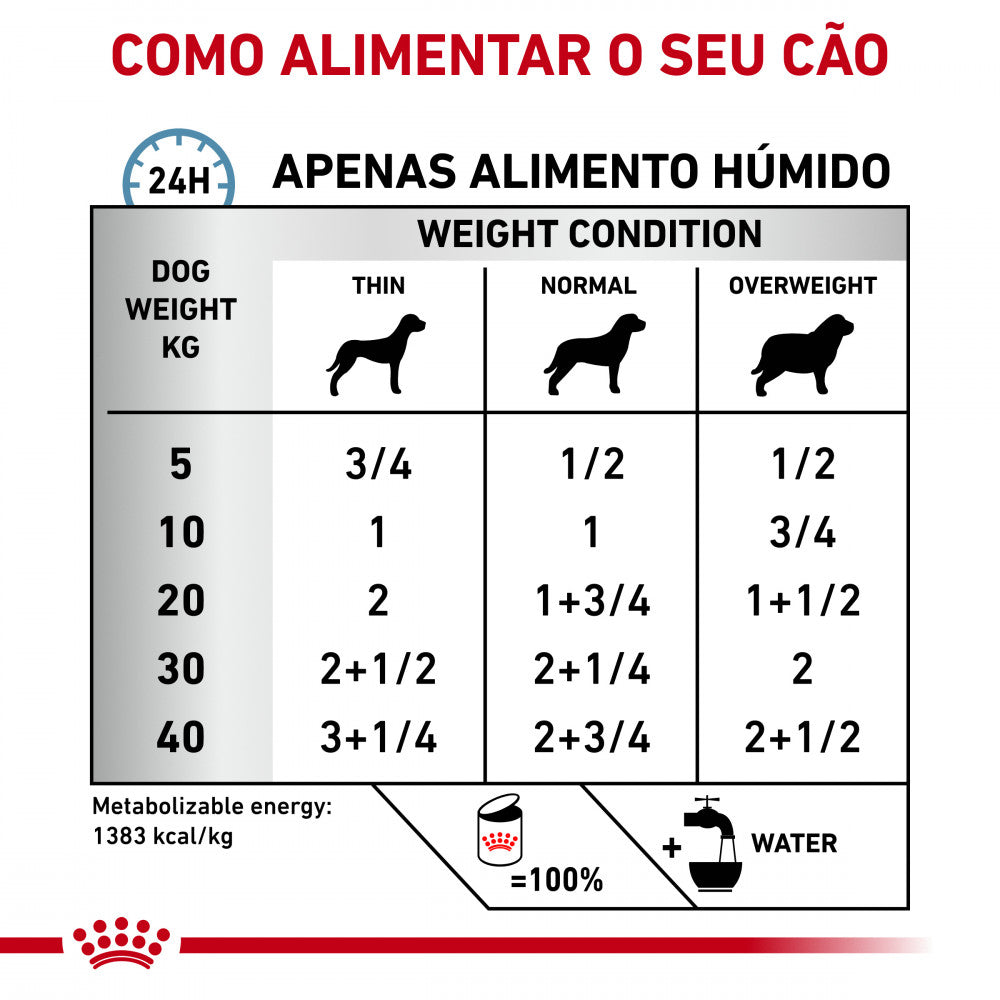 Royal Canin VET Sensitivity Control - Alimento húmido para cão com alergias e intolerâncias alimentares - Sabor a Pato
