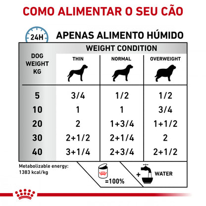 Royal Canin VET Sensitivity Control - Alimento húmido para cão com alergias e intolerâncias alimentares - Sabor a Pato