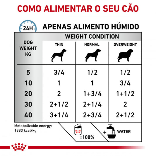 Royal Canin VET Sensitivity Control - Alimento húmido para cão com alergias e intolerâncias alimentares - Sabor a Pato
