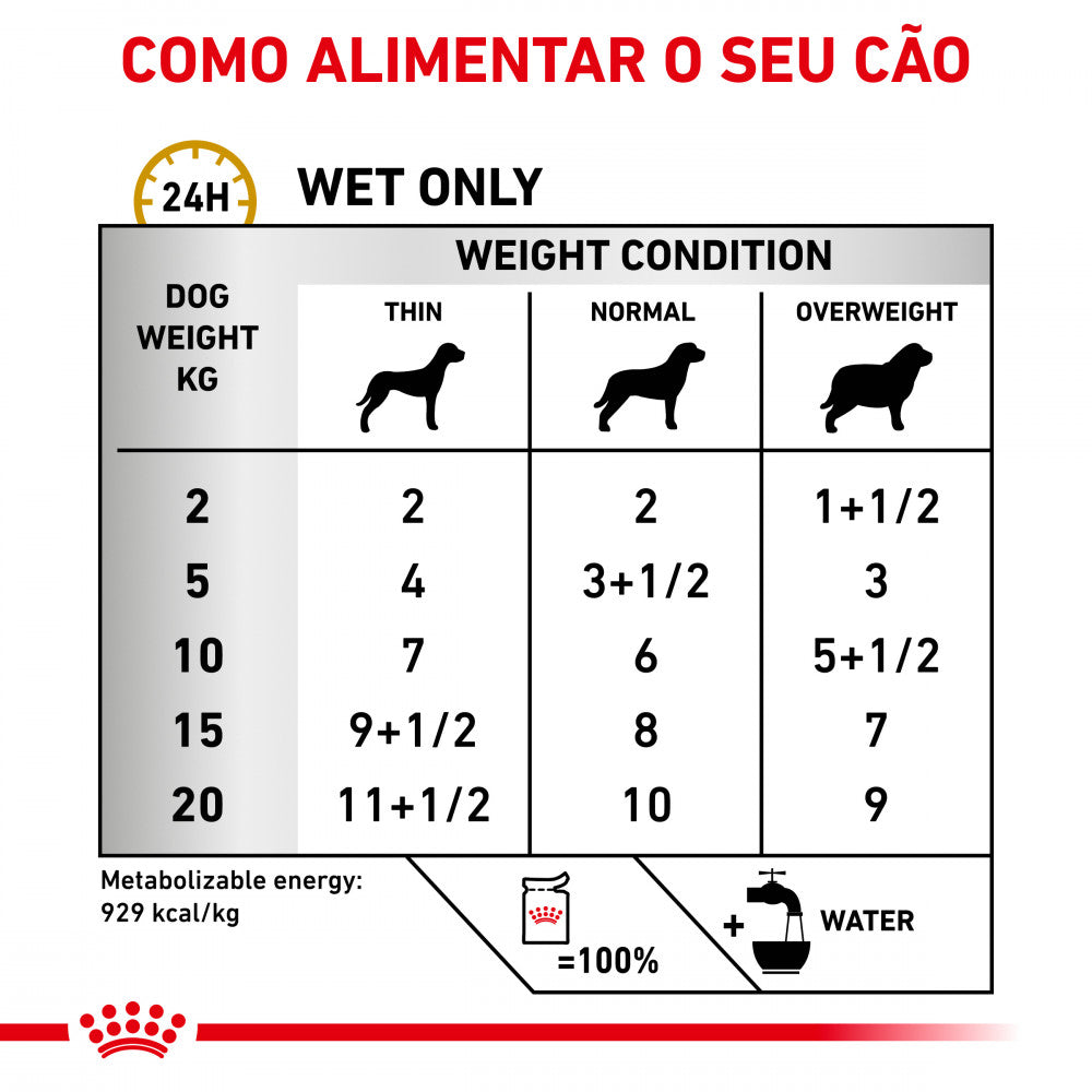 Royal Canin VET Urinary S/O - Alimento húmido em molho para cão com problemas urinários
