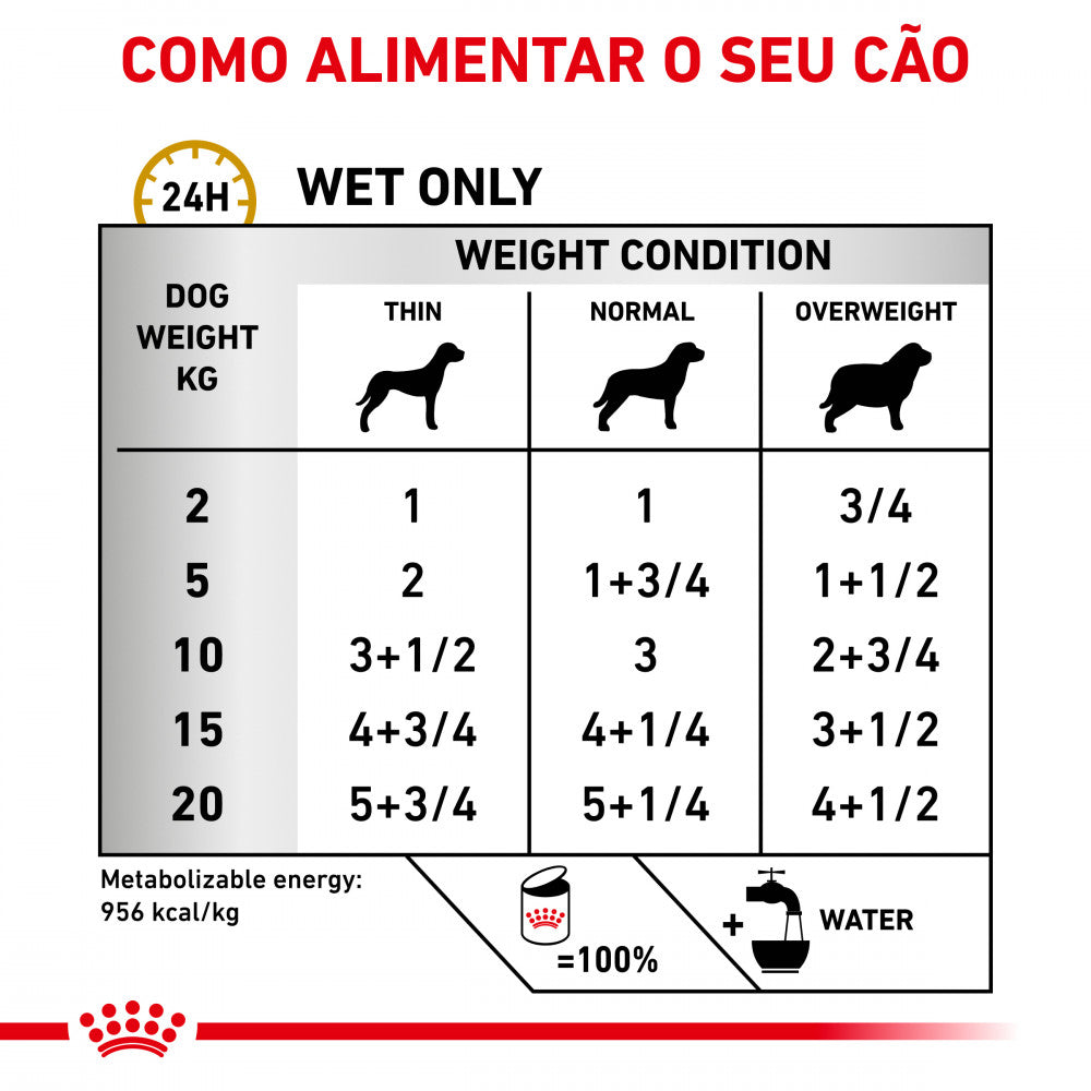 Royal Canin VET Urinary S/O Loaf - Alimento húmido para cão com problemas urinários