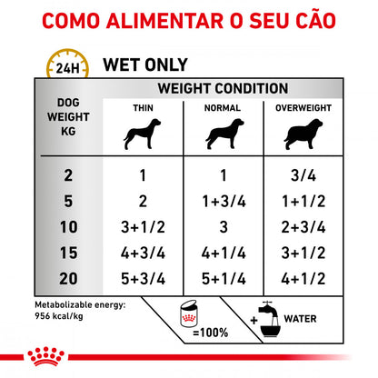 Royal Canin VET Urinary S/O Loaf - Alimento húmido para cão com problemas urinários