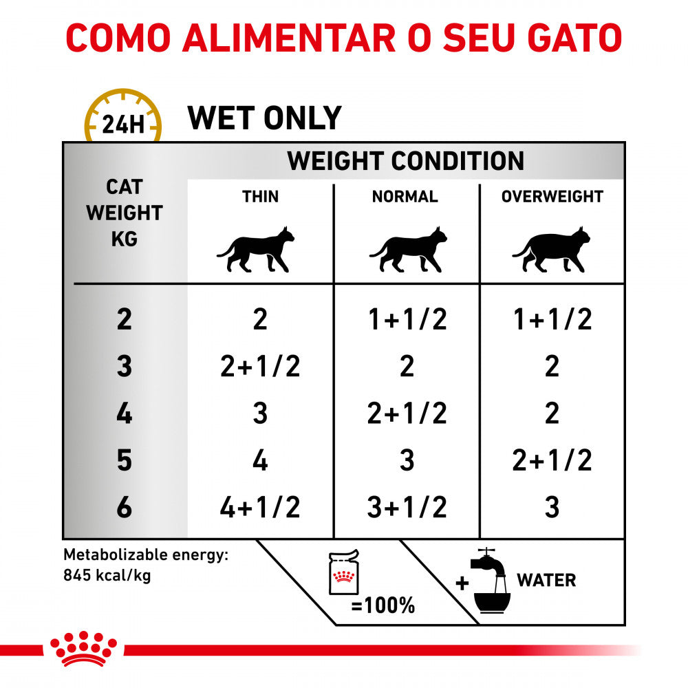 Royal Canin VET Urinary S/O - Alimento em paté para gatos com problemas urinários