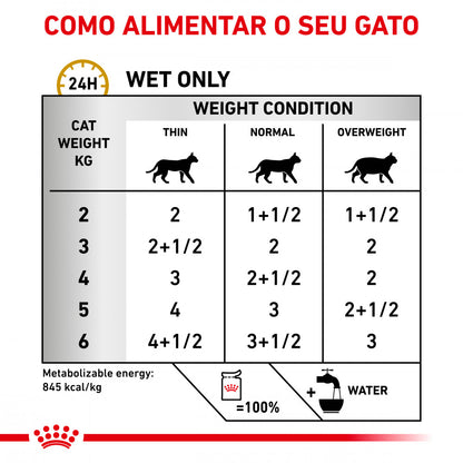 Royal Canin VET Urinary S/O - Alimento em paté para gatos com problemas urinários