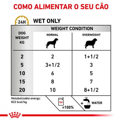 Royal Canin VET Urinary S/O Moderate Calorie Gravy - Alimento húmido em molho para cão com problemas urinários