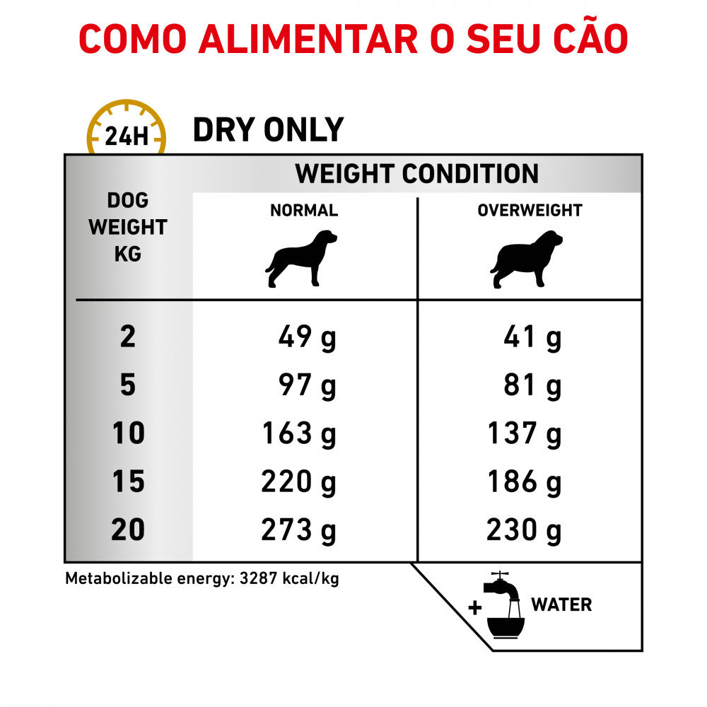 Royal Canin VET Urinary S/O Moderate Calorie - Ração seca para cão com problemas urinários