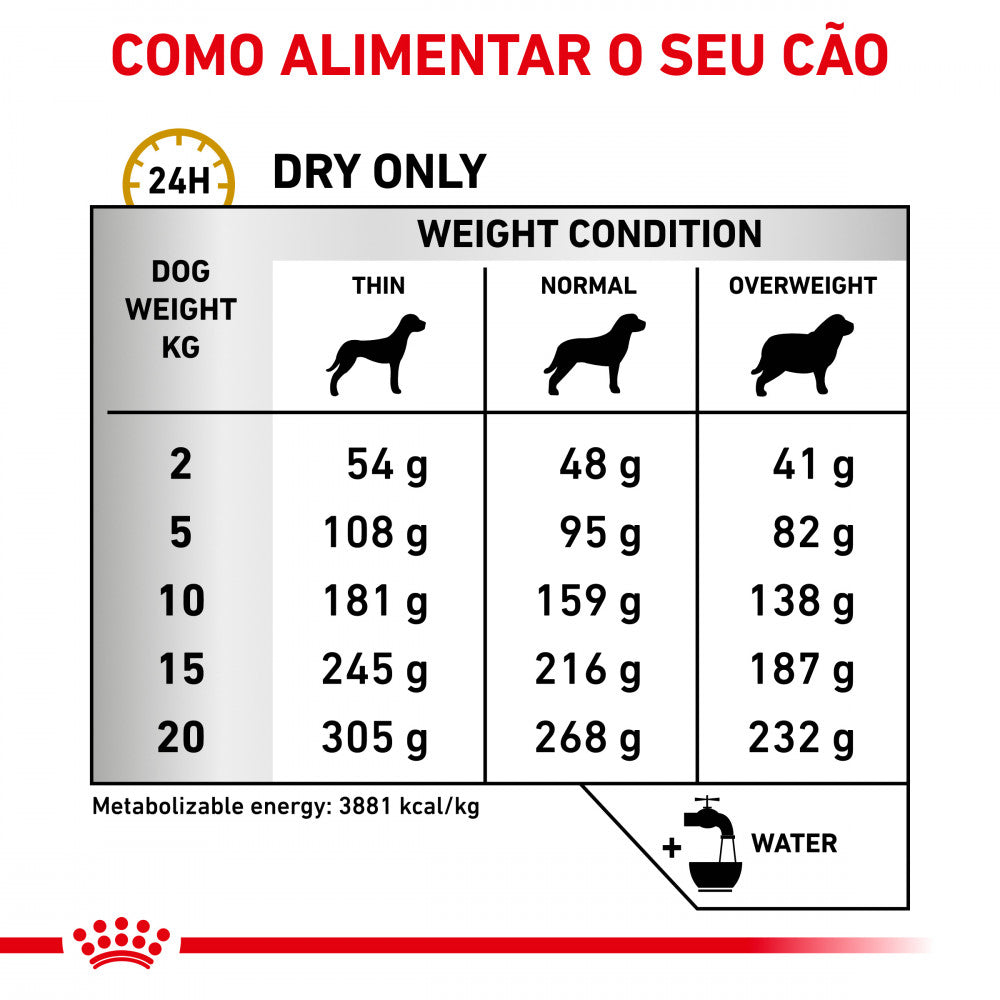 Royal Canin VET Urinary S/O - Ração seca para cão com problemas urinários