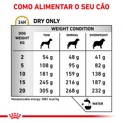 Royal Canin VET Urinary S/O - Ração seca para cão com problemas urinários