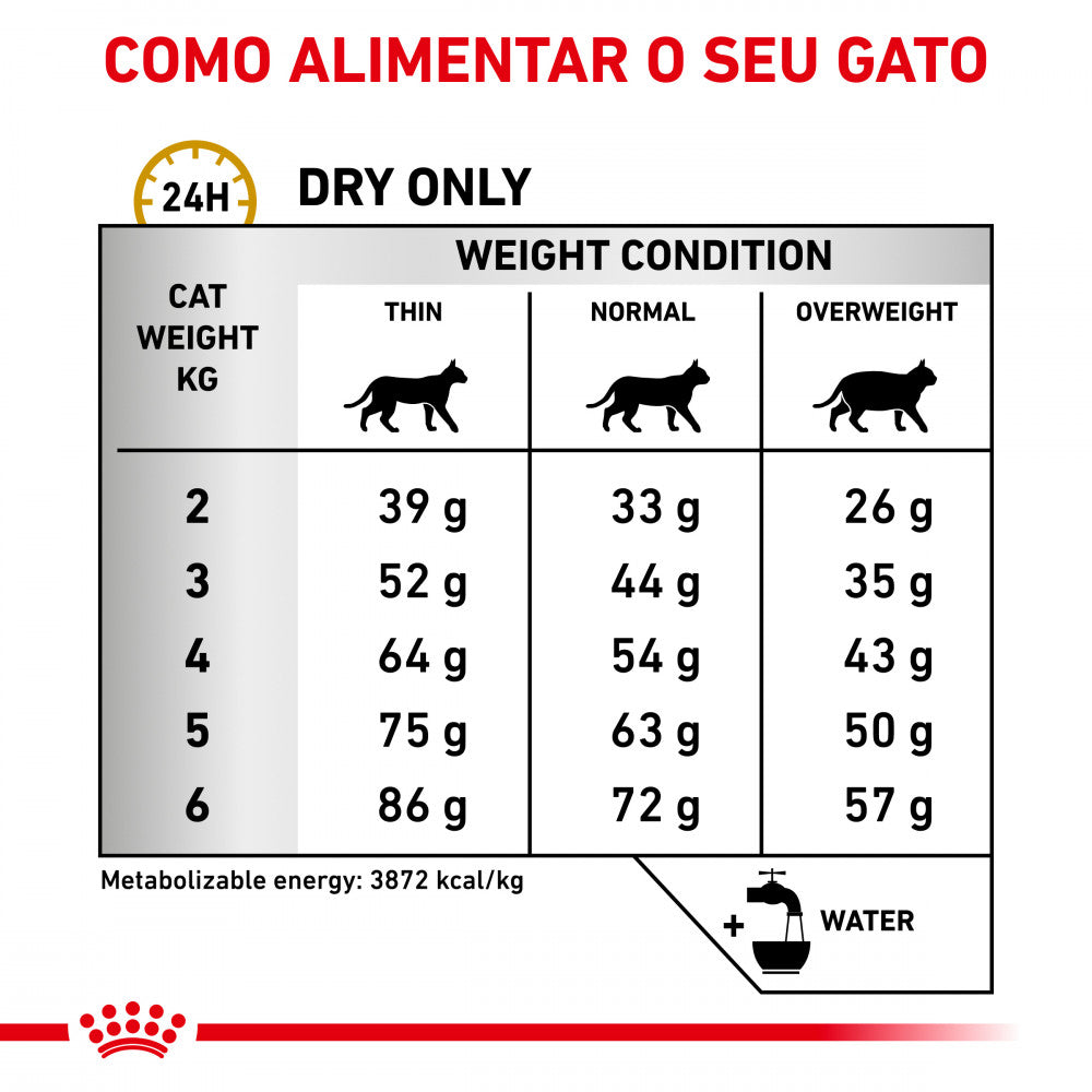 Royal Canin VET Urinary S/O - Ração seca para gatos com problemas urinários