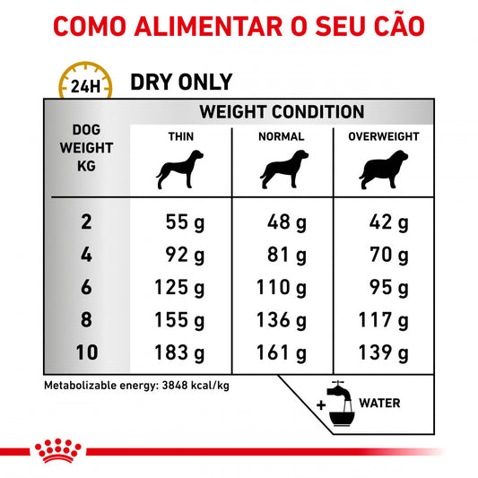 Royal Canin VET Urinary S/O Small Dog - Ração seca para cão de porte pequeno com problemas urinários
