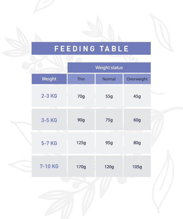 Weego Chicken & Tuna - Gatos Adultos